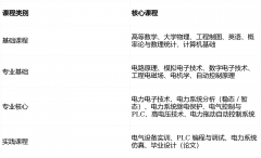 2026年成考上海理工大学【电气工程及其从动化】